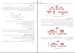 دانلود کتاب مهندسی نرم افزار اسلام ناظمی 128 صفحه PDF 📘-1