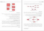 دانلود کتاب مهندسی نرم افزار اسلام ناظمی 128 صفحه PDF 📘-1