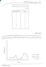 دانلود کتاب اندازه گیری، سنجش و ارزشیابی آموزشی علی اکبر سیف 647 صفحه PDF 📘-1