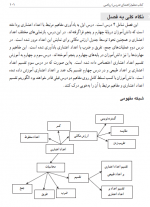 دانلود کتاب معلم ریاضی ششم دبستان 292 صفحه PDF 📘-1