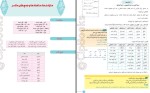 دانلود کتاب زیر ذره بین عربی پایه دهم الهه مسیح خواه 133 صفحه PDF 📘-1