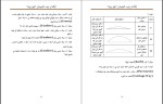 دانلود کتاب سوالات و جوابات بخش سرک در امتحانات انجینری رفیق زوی 39 صفحه PDF 📘-1