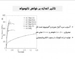 دانلود کتاب مبانی نانوتکنولوژی معصومه قاسمی نژاد 65 صفحه PDF 📘-1