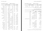 دانلود کتاب فرهنگ واژه سازی در زبان فارسی جلد هشتم کامیاب خلیلی 261 صفحه PDF 📘-1