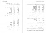 دانلود کتاب فرهنگ واژه سازی در زبان فارسی جلد هشتم کامیاب خلیلی 261 صفحه PDF 📘-1