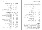 دانلود کتاب فرهنگ واژه سازی در زبان فارسی جلد هشتم کامیاب خلیلی 261 صفحه PDF 📘-1