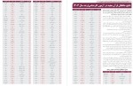 دانلود مقاله شناخت استعداد خود پیک سنجش 13 صفحه PDF 📘-1