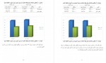 دانلود پایان نامه درمان نوروفیدبک با کاهش استرس دانشگاه آزاد 92 صفحه PDF 📘-1