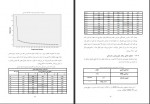 دانلود پایان نامه رابطه میان رفتار شهروندی سازمانی منصور علیقلی 159 صفحه PDF📘-1