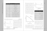 دانلود مقاله بررسی تاثیر پارامترهای عملیاتی بر توزیع محتوای آب در غشا بسپاری پیل سوختی بهاره السادات توکلی 15صفحه PDF📘-1