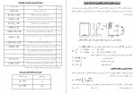 دانلود پروژه مهندسی پی امید توسلی 159 صفحه PDF 📘-1