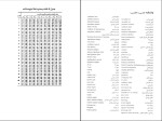 دانلود کتاب احتمالات و آمار کاربردی در روانشناسی و علوم تربیتی علی دلاور 460 صفحه PDF 📘-1