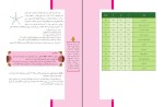 دانلود کتاب ریاضی و آمار 1 انسانی آموزش و پرورش 120 صفحه PDF 📘-1
