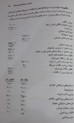 دانلود کتاب حسابداری میانه 1 مهدی مشکی 343 صفحه PDF 📘-1