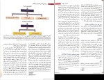 دانلود کتاب زمینه روانشناسی اتکینسون و هیلگارد حسن رفیعی 458 صفحه PDF 📘-1