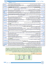 دانلود کتاب مرجع لغات زبان عمومی وحید رضوان پور 315 صفحه PDF 📘-1