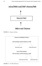 دانلود کتاب Deep Learning Approach for Natural Language ال آشوک کومار 246 صفحه PDF 📘-1