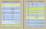 دانلود کتاب اسرار نسخه پزشکان وحید بهروان 19 صفحه PDF 📘-1