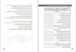 دانلود کتاب معلم فارسی پایه نهم دوره اول متوسطه فیدیبو 234 صفحه PDF 📘-1