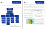دانلود کتاب پلان استراتژیک پنج ساله گمرکات افغانستان 72 صفحه PDF 📘-1